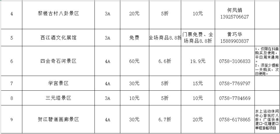 适用范围, gtimg, 福利