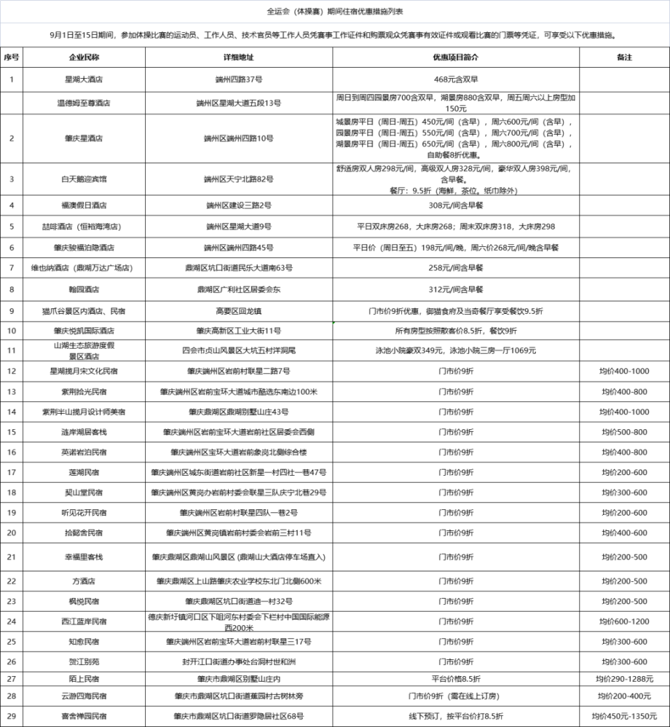 试赛将有邹, AA, 加看