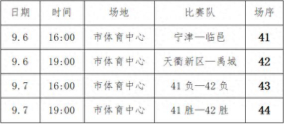 cn, 德州市篮球, 本周日