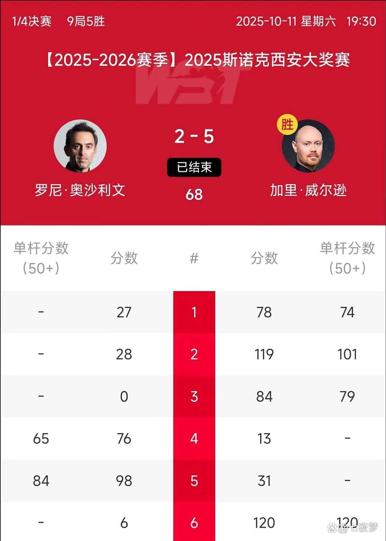 马克, 冠军凯伦, 他对阵卫冕 马克, 冠军凯伦, 他对阵卫冕